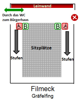 Filmeck Gräfelfing Platz Plan