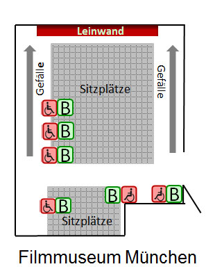 Filmmuseum München Platz Plan