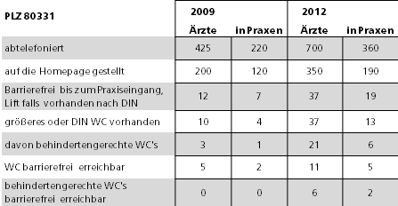 3000-aerzte