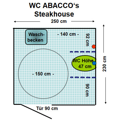 WC ABACCO's Steakhouse Plan