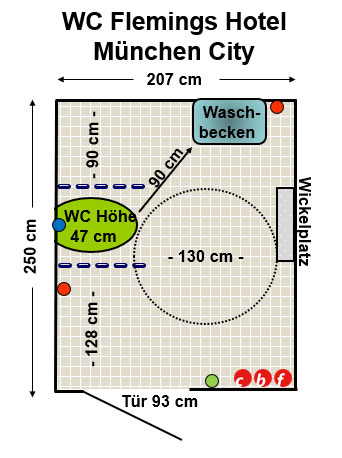 WC Flemings München City Plan