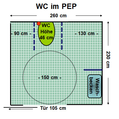 WC PEP Plan
