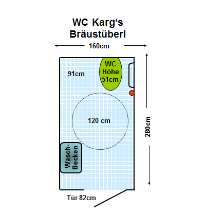 WC Kargs Bräustüberl Murnau Plan
