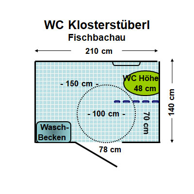 WC Klosterstüberl Fischbachau Plan