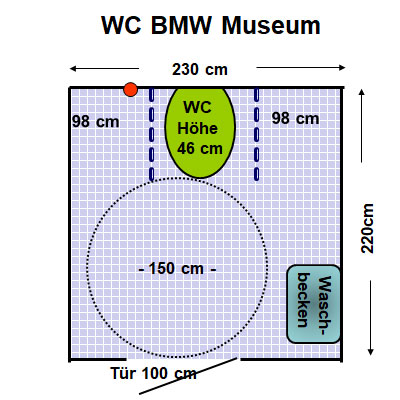 WC BMW Museum Plan