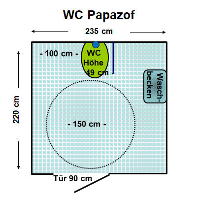 WC Papazof Plan
