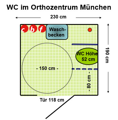 WC Orthozentrum München Plan
