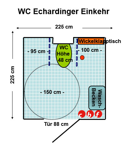 WC Echardinger Einkehr Plan